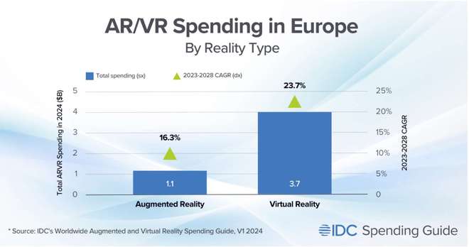 AR & VR market in Romania